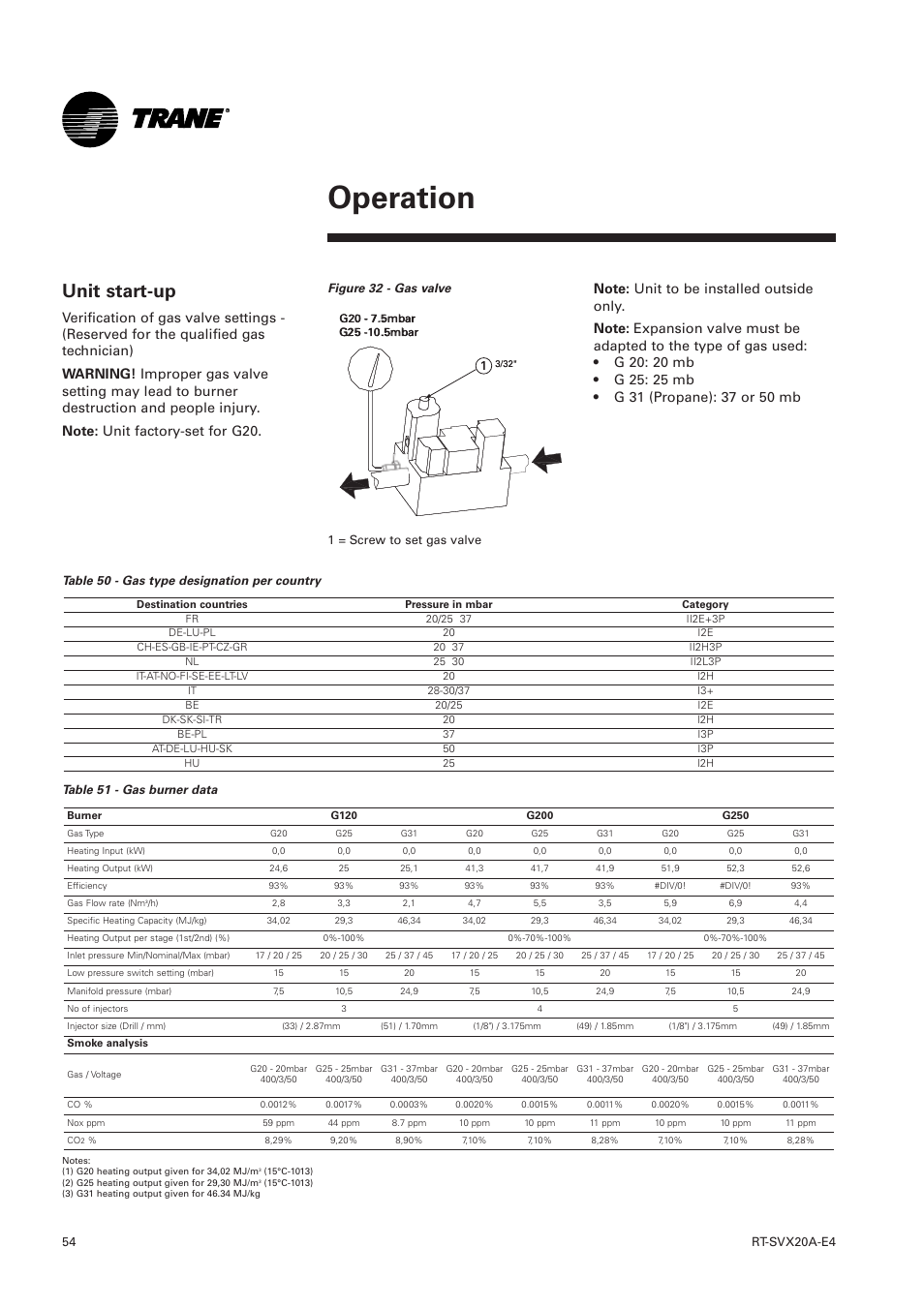 Operation, Unit start-up | Trane Voyager 1 Rooftop Unit TSD User Manual | Page 54 / 68