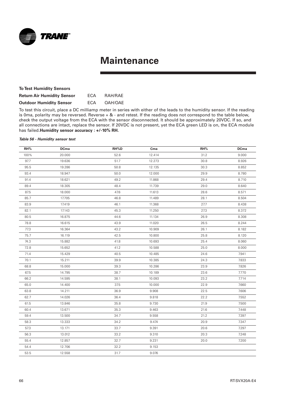 Maintenance | Trane Voyager 1 Rooftop Unit TSD User Manual | Page 66 / 68