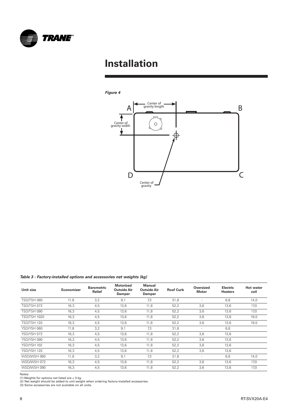 Installation, Ab c d | Trane Voyager 1 Rooftop Unit TSD User Manual | Page 8 / 68