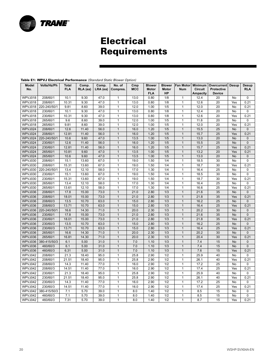 Electrical requirements | Trane WPVJ User Manual | Page 20 / 39
