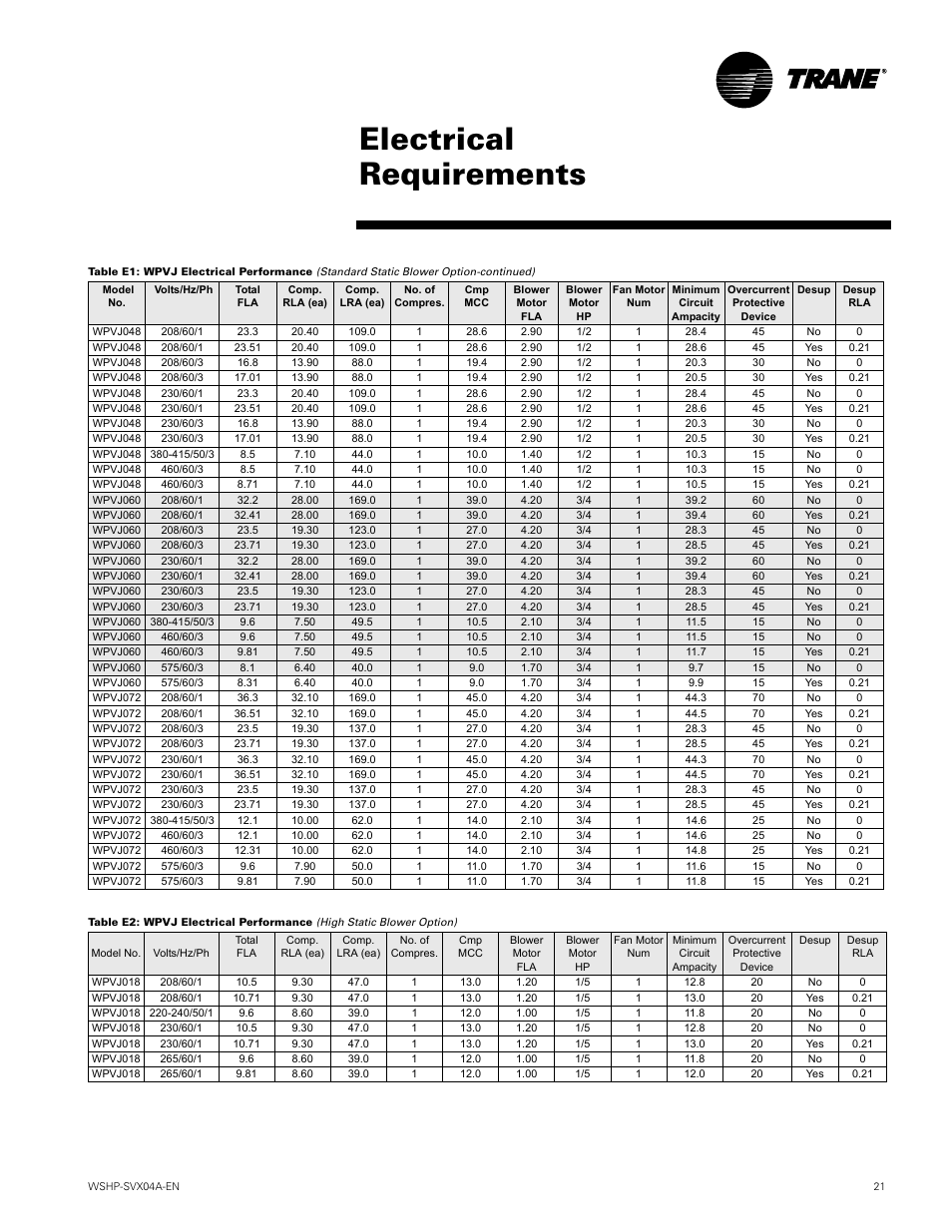 Electrical requirements | Trane WPVJ User Manual | Page 21 / 39