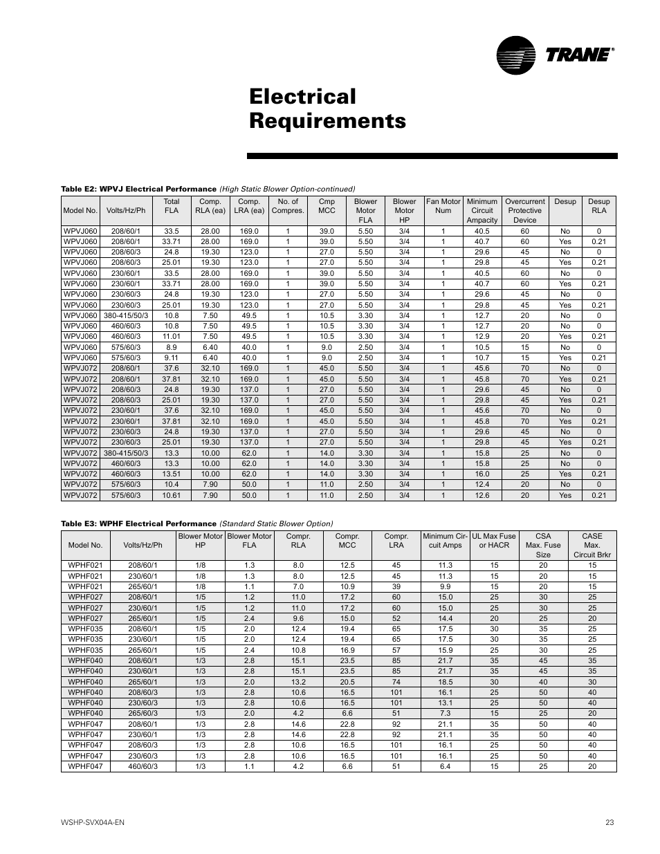 Electrical requirements | Trane WPVJ User Manual | Page 23 / 39