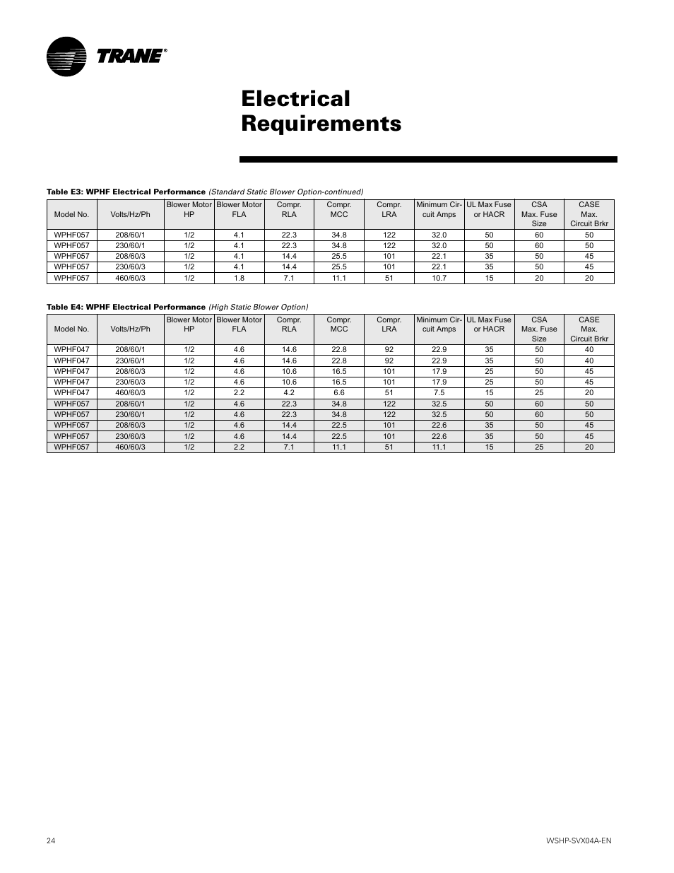 Electrical requirements | Trane WPVJ User Manual | Page 24 / 39