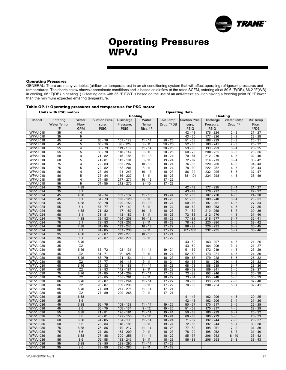 Operating pressures, Operating pressures wpvj | Trane WPVJ User Manual | Page 27 / 39