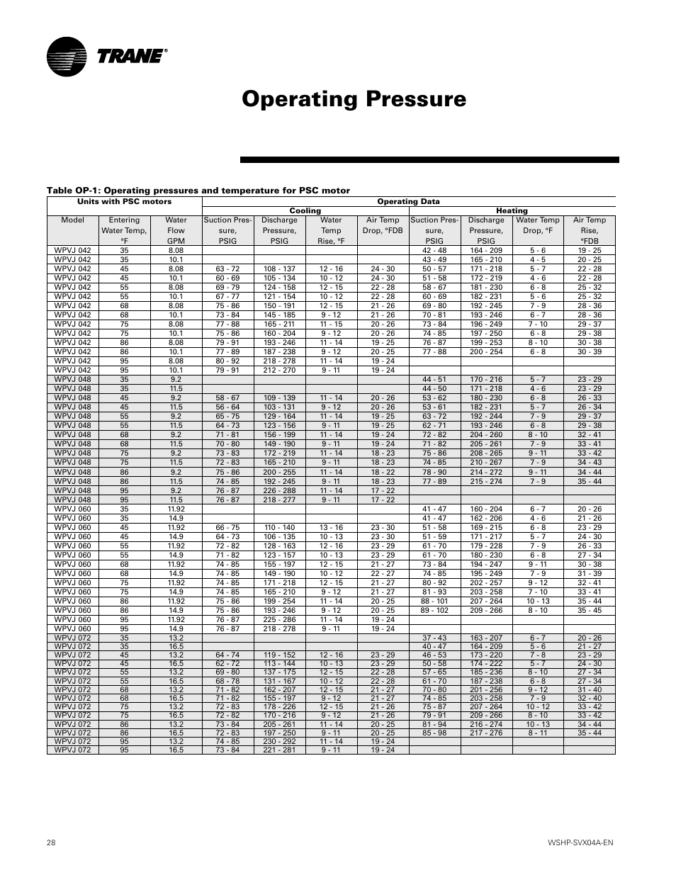 Operating pressure | Trane WPVJ User Manual | Page 28 / 39
