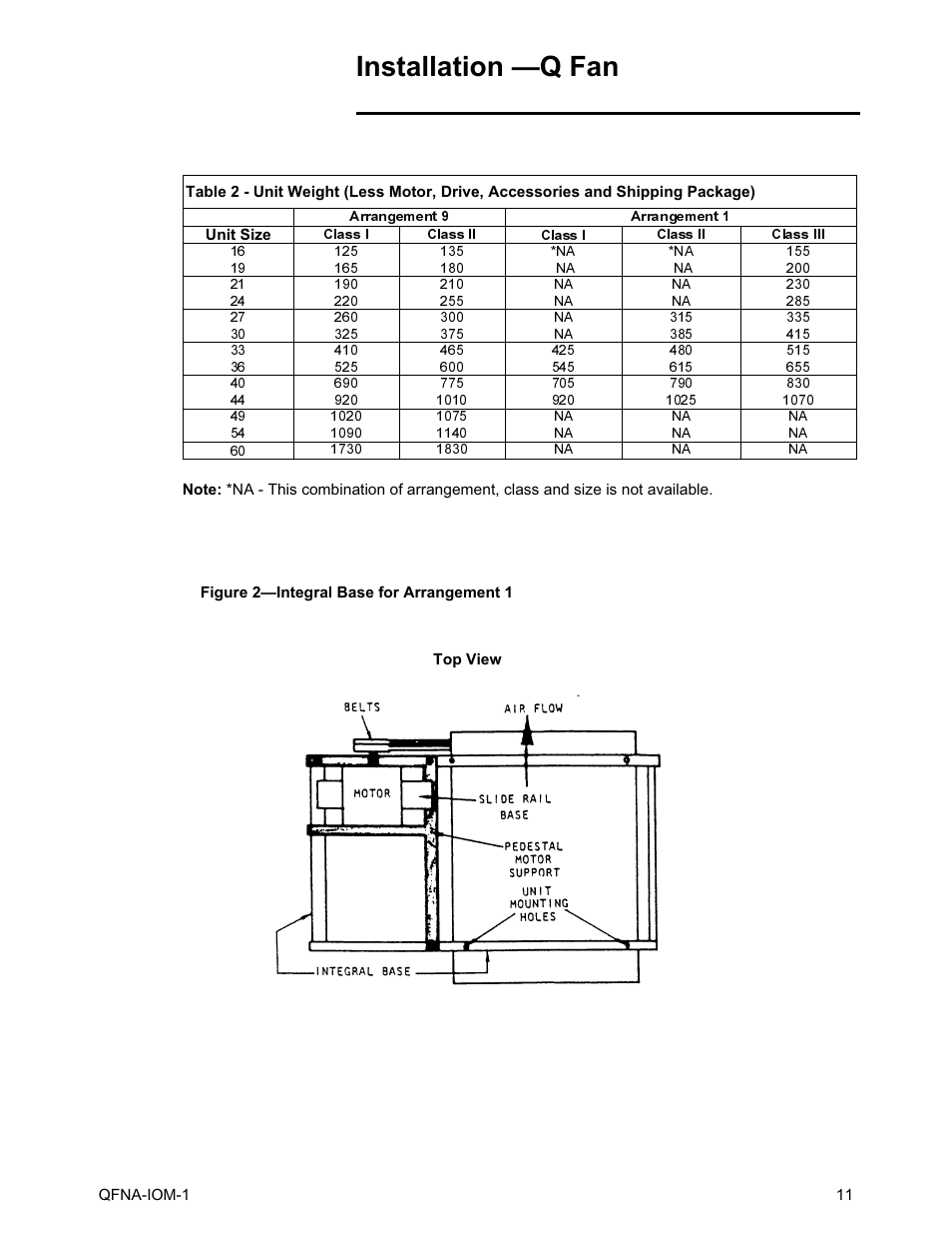 Installation —q fan | Trane QFNA-IOM-1 User Manual | Page 11 / 30