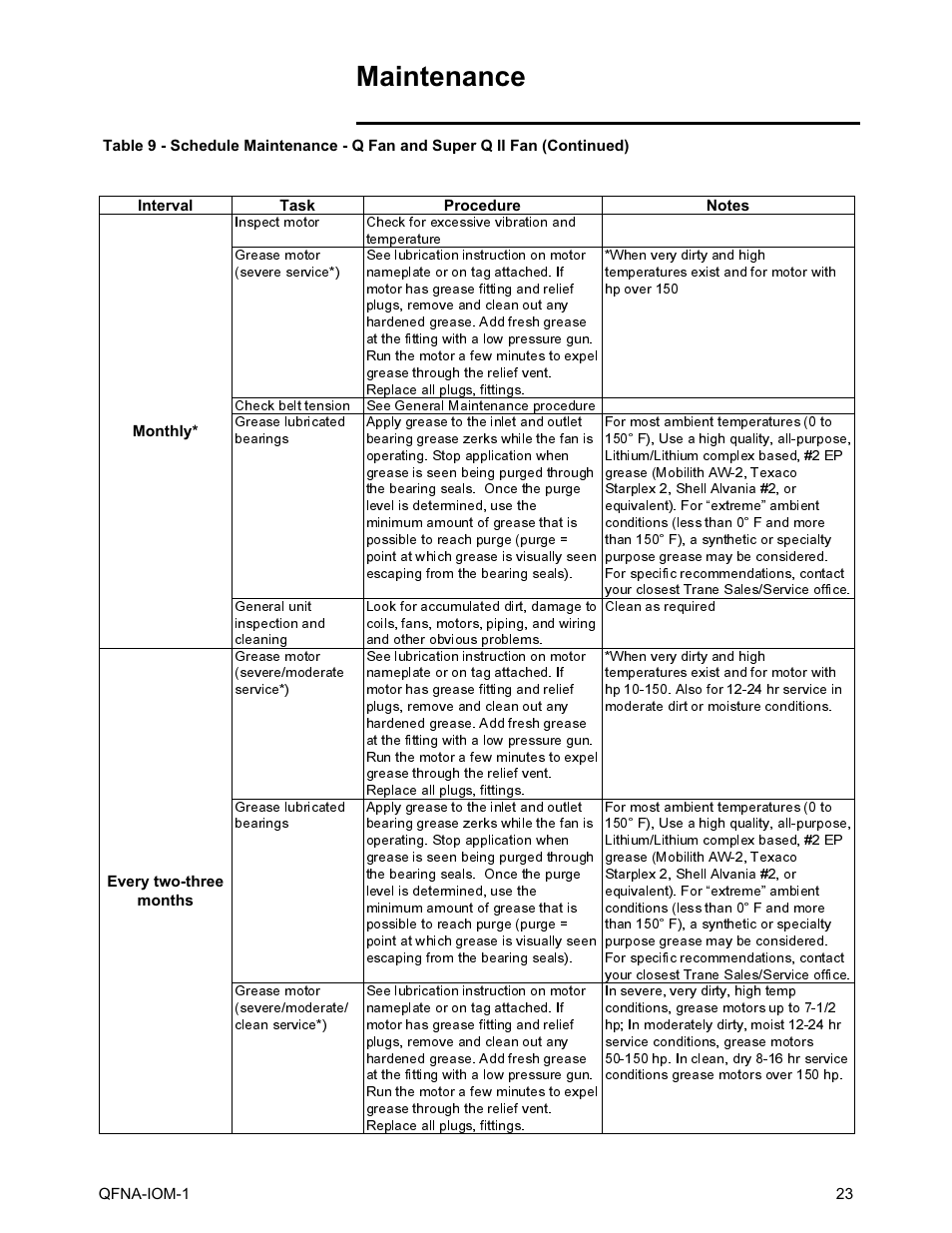 Maintenance | Trane QFNA-IOM-1 User Manual | Page 23 / 30