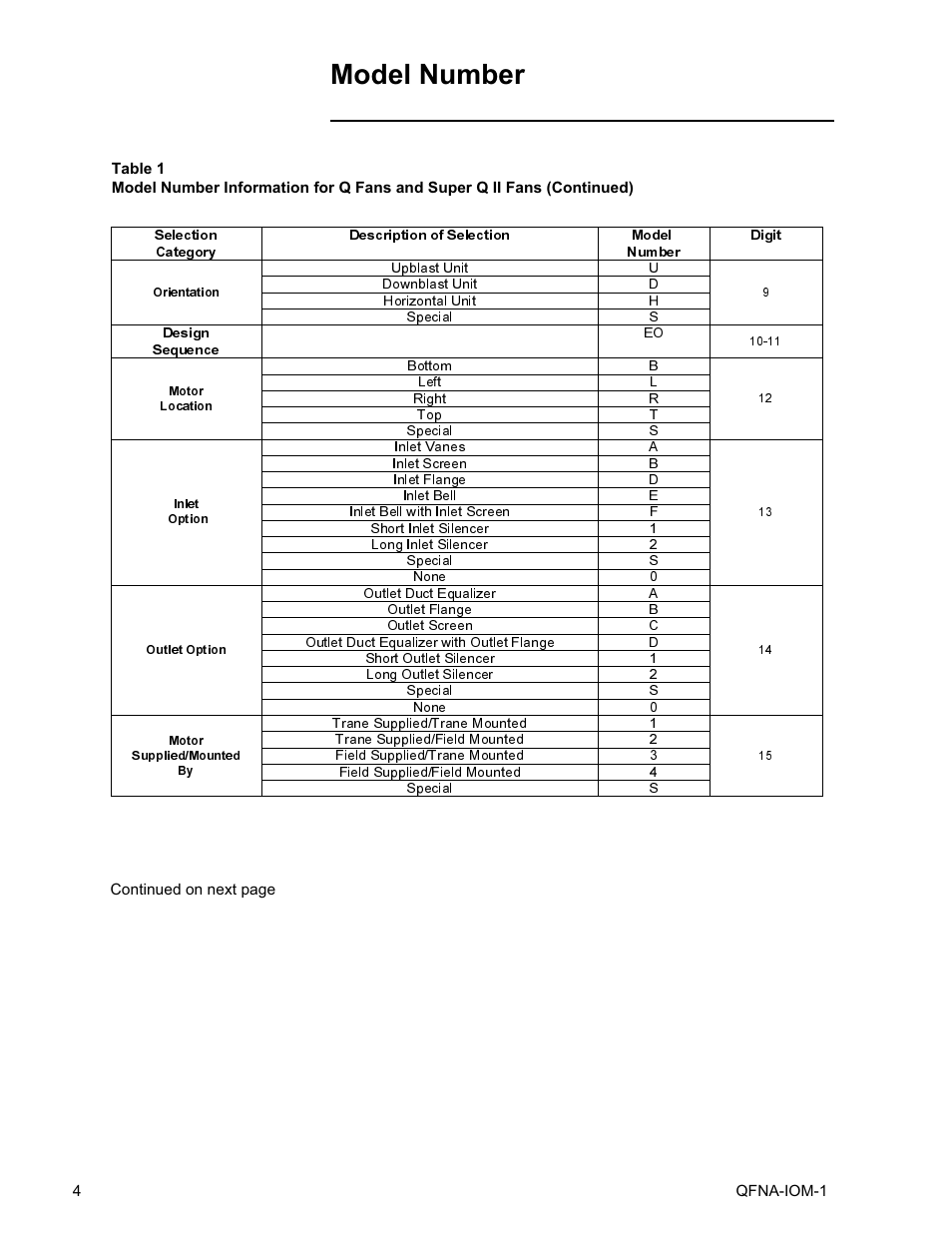 Model number | Trane QFNA-IOM-1 User Manual | Page 4 / 30