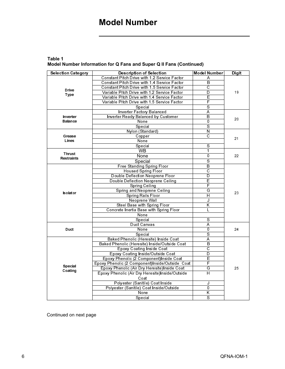 Model number | Trane QFNA-IOM-1 User Manual | Page 6 / 30