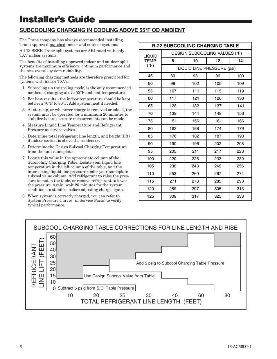 Installer’s guide, Refrigerant line lift (feet), Total refrigerant line length (feet) | Trane 2TTB3 User Manual | Page 6 / 8