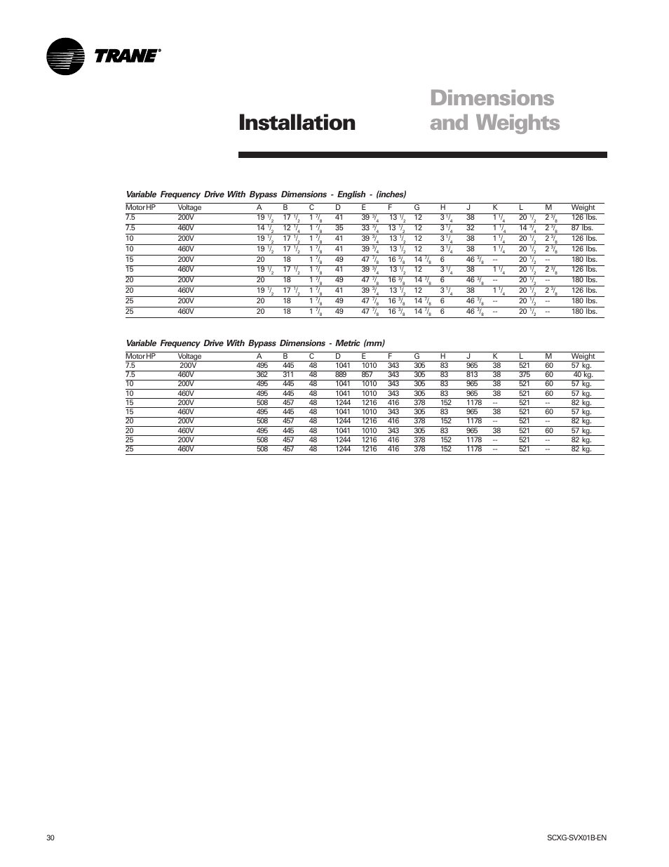 Dimensions and weights installation | Trane IntelliPak SCWG 020 User Manual | Page 30 / 124