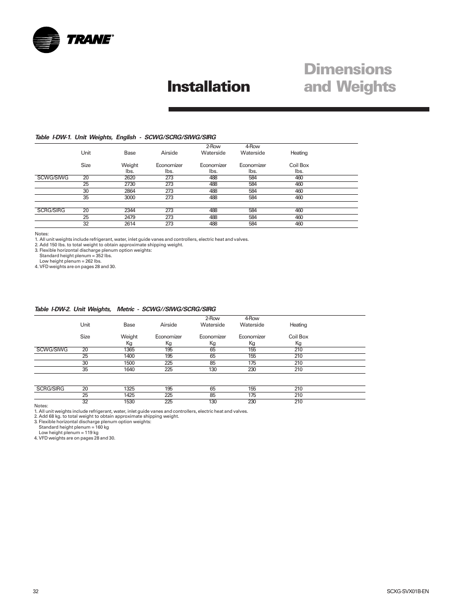 Dimensions and weights installation | Trane IntelliPak SCWG 020 User Manual | Page 32 / 124