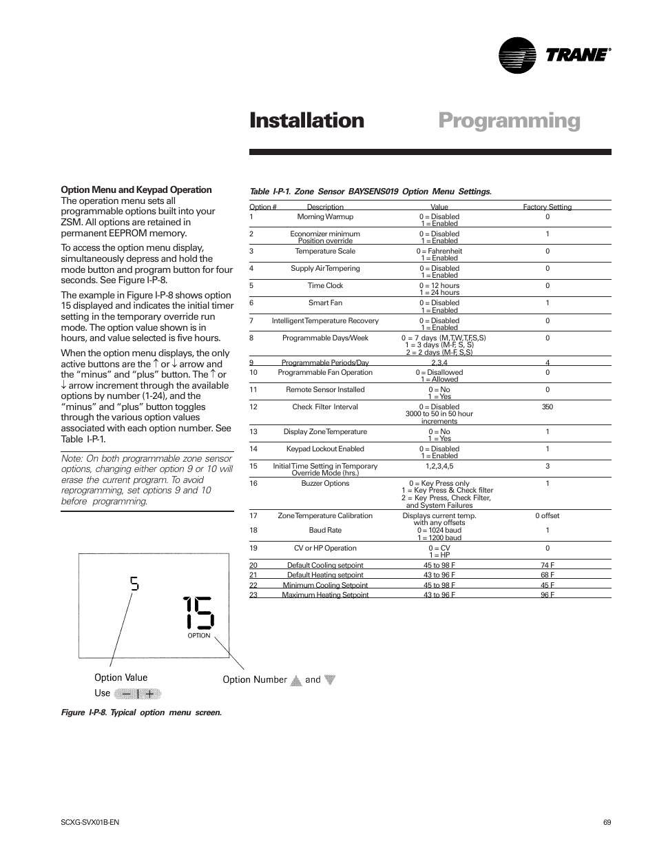 Programming installation | Trane IntelliPak SCWG 020 User Manual | Page 69 / 124