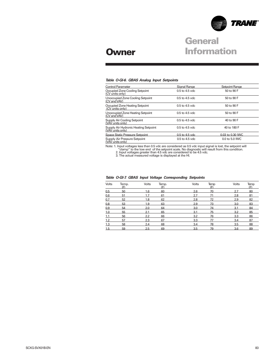 Owner general information | Trane IntelliPak SCWG 020 User Manual | Page 83 / 124