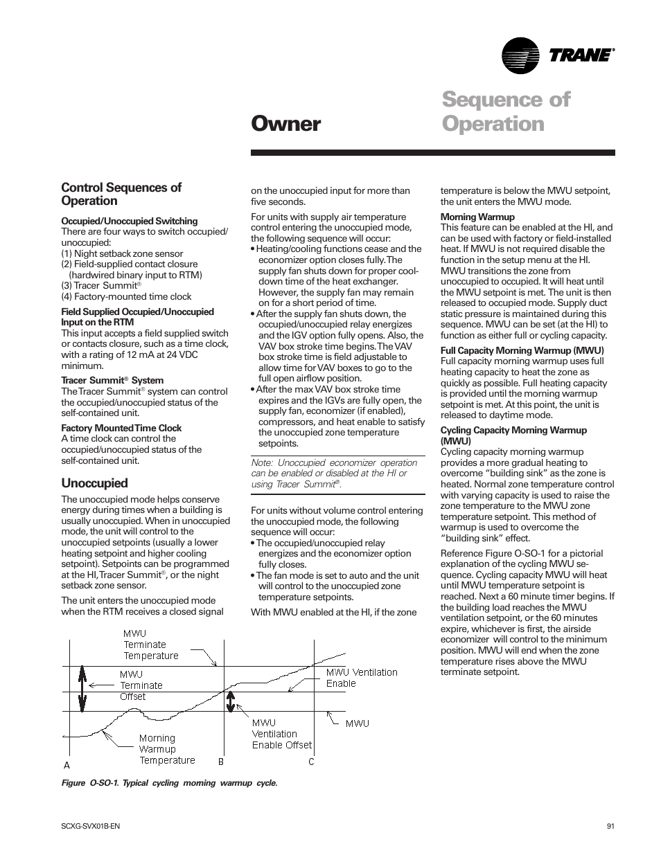 Sequence of operation, Owner, Control sequences of operation | Unoccupied | Trane IntelliPak SCWG 020 User Manual | Page 91 / 124