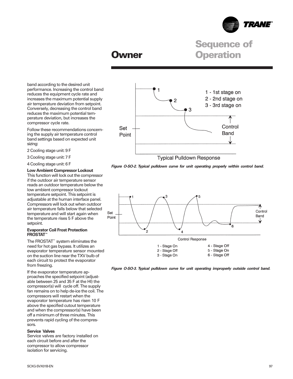 Owner sequence of operation | Trane IntelliPak SCWG 020 User Manual | Page 97 / 124