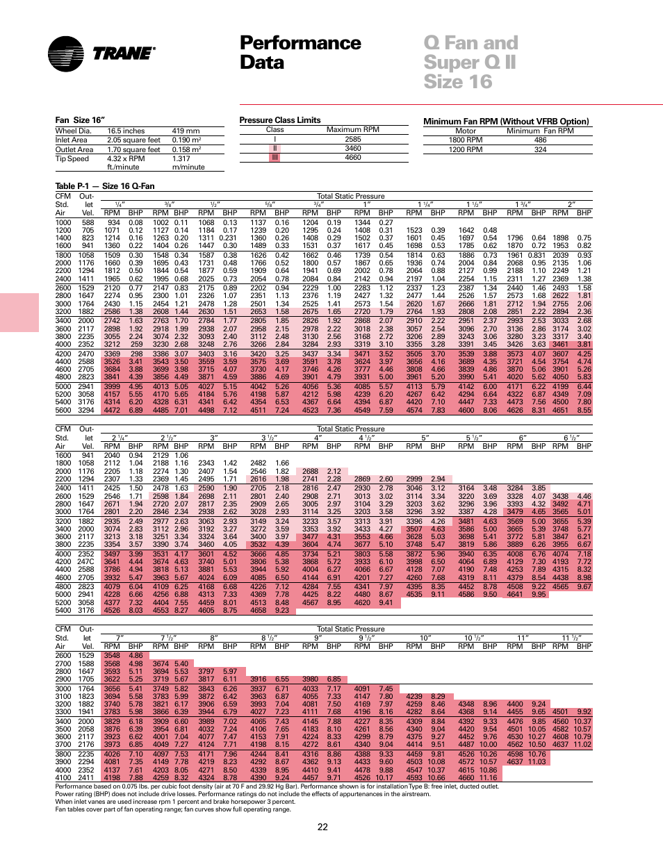 Performance data, Q fan and super q ii size 16 | Trane Fan User Manual | Page 22 / 56