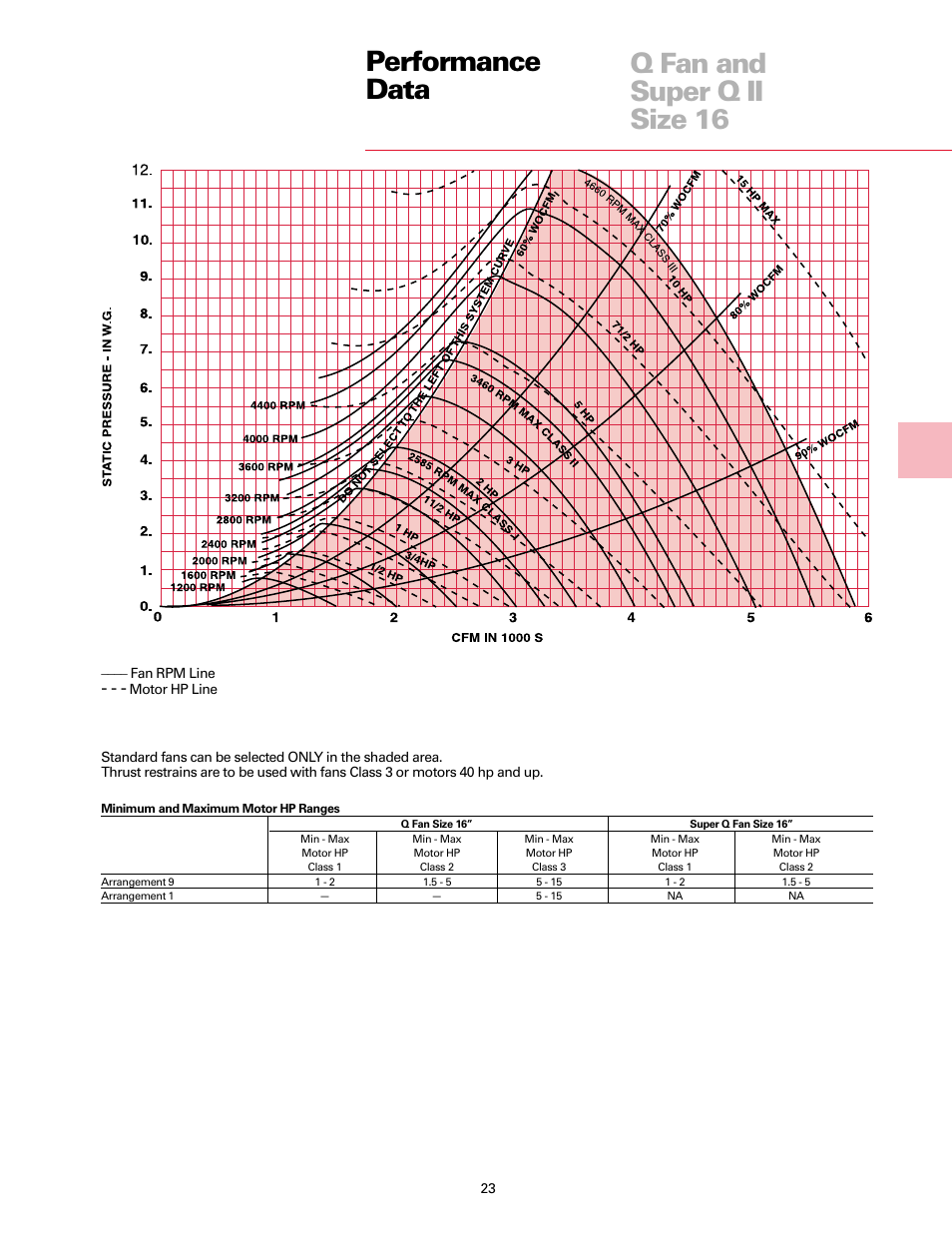 Performance data q fan and super q ii size 16 | Trane Fan User Manual | Page 23 / 56