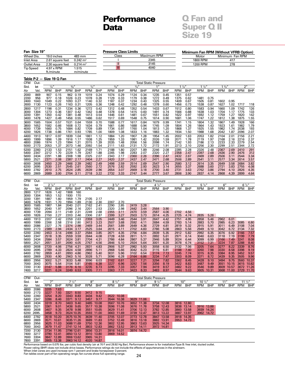 Performance data q fan and super q ii size 19 | Trane Fan User Manual | Page 24 / 56