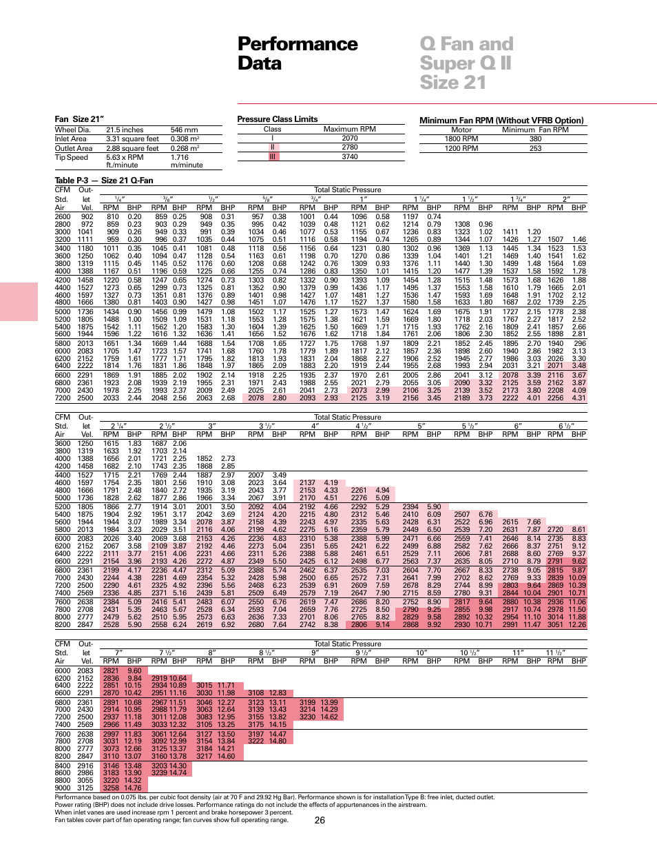 Performance data q fan and super q ii size 21 | Trane Fan User Manual | Page 26 / 56