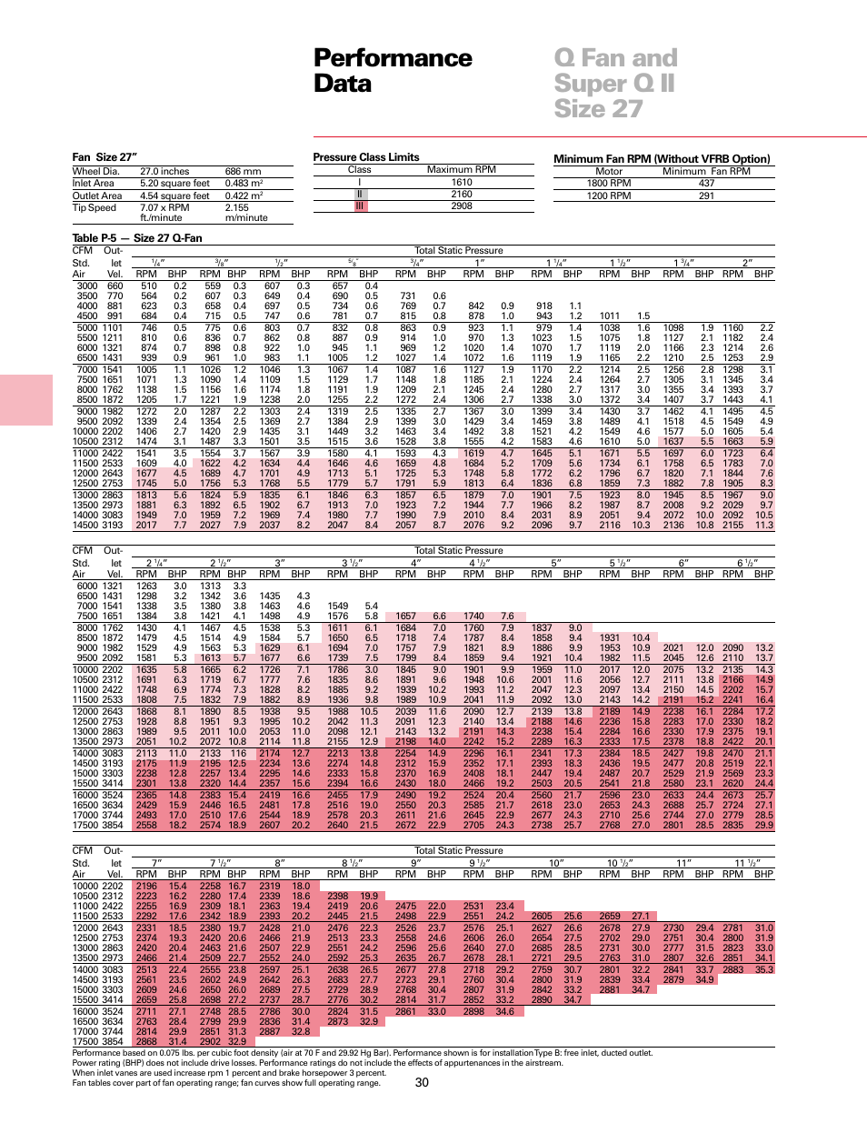 Performance data q fan and super q ii size 27 | Trane Fan User Manual | Page 30 / 56