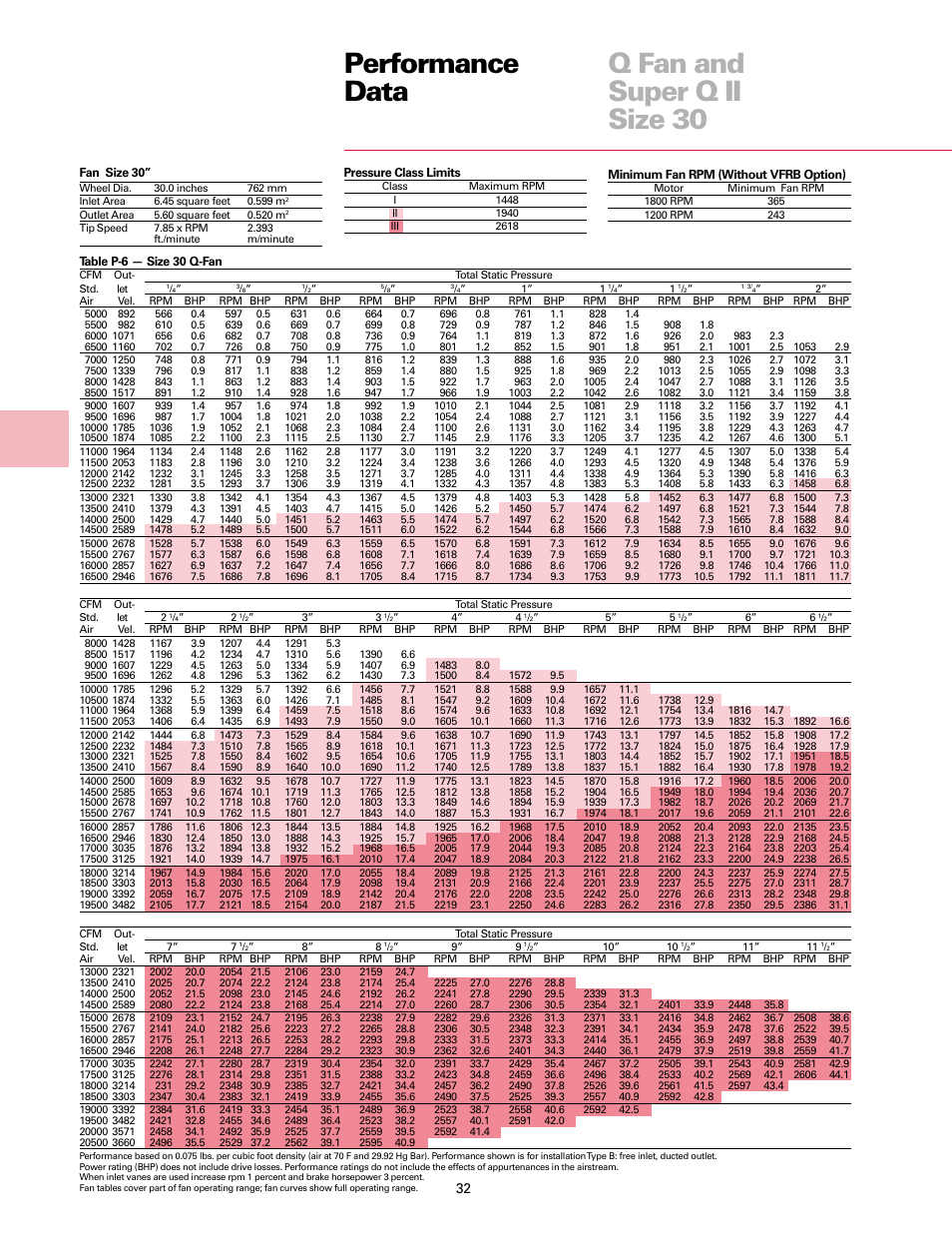 Performance data q fan and super q ii size 30 | Trane Fan User Manual | Page 32 / 56