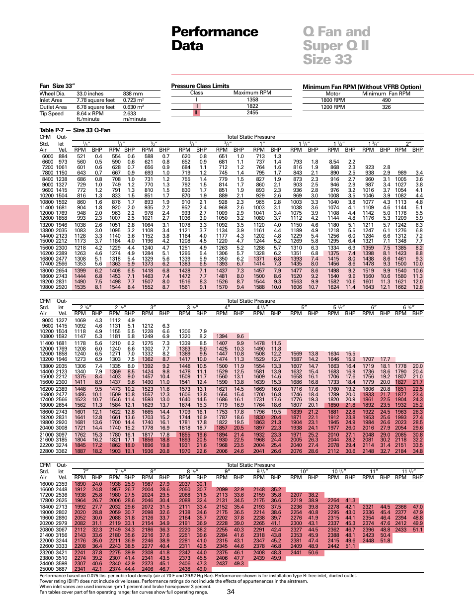 Performance data q fan and super q ii size 33 | Trane Fan User Manual | Page 34 / 56