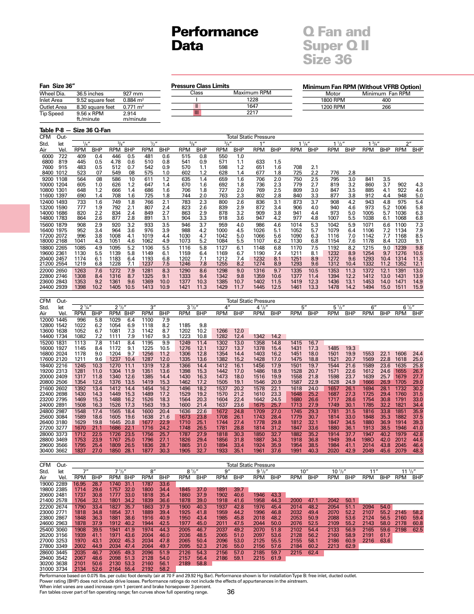 Performance data q fan and super q ii size 36 | Trane Fan User Manual | Page 36 / 56