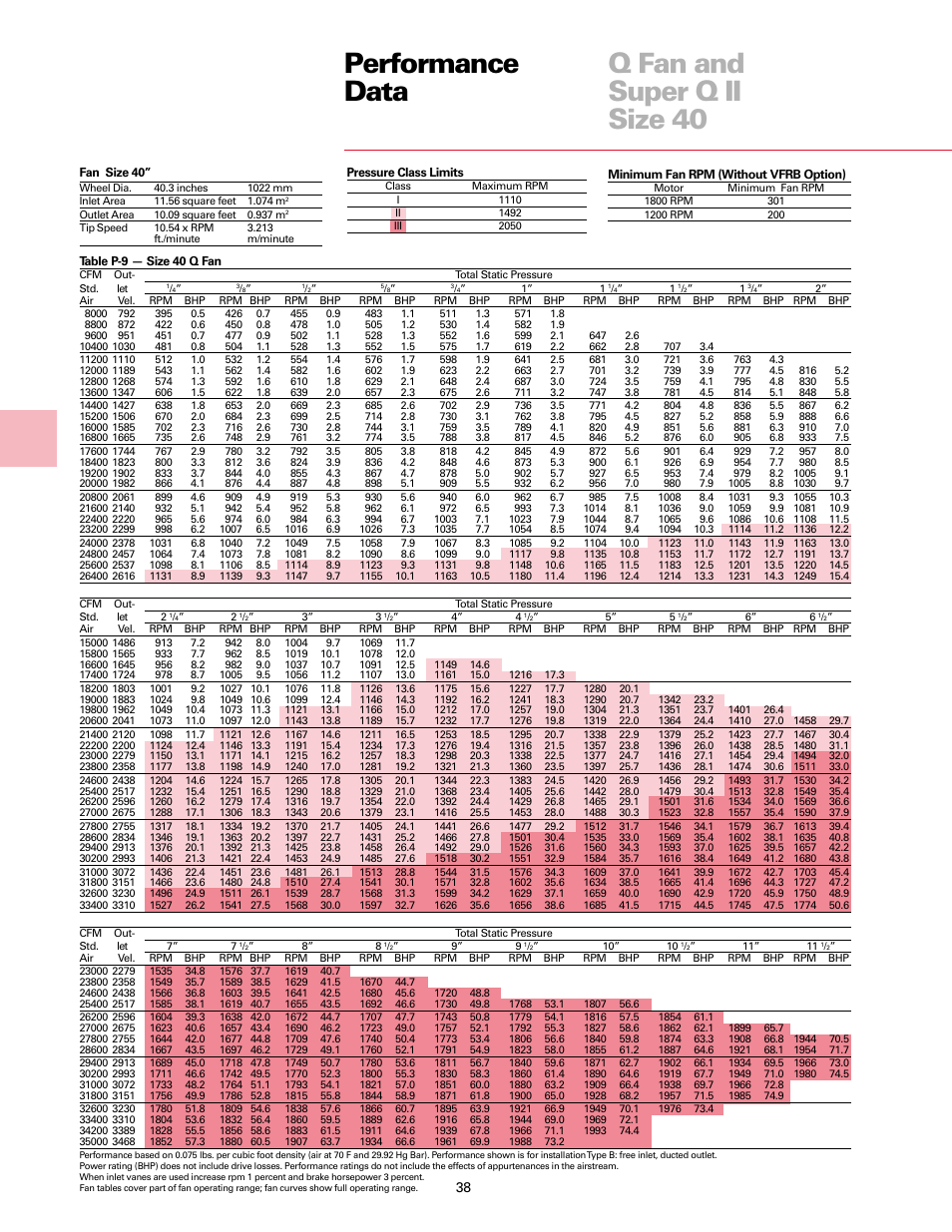 Performance data q fan and super q ii size 40 | Trane Fan User Manual | Page 38 / 56