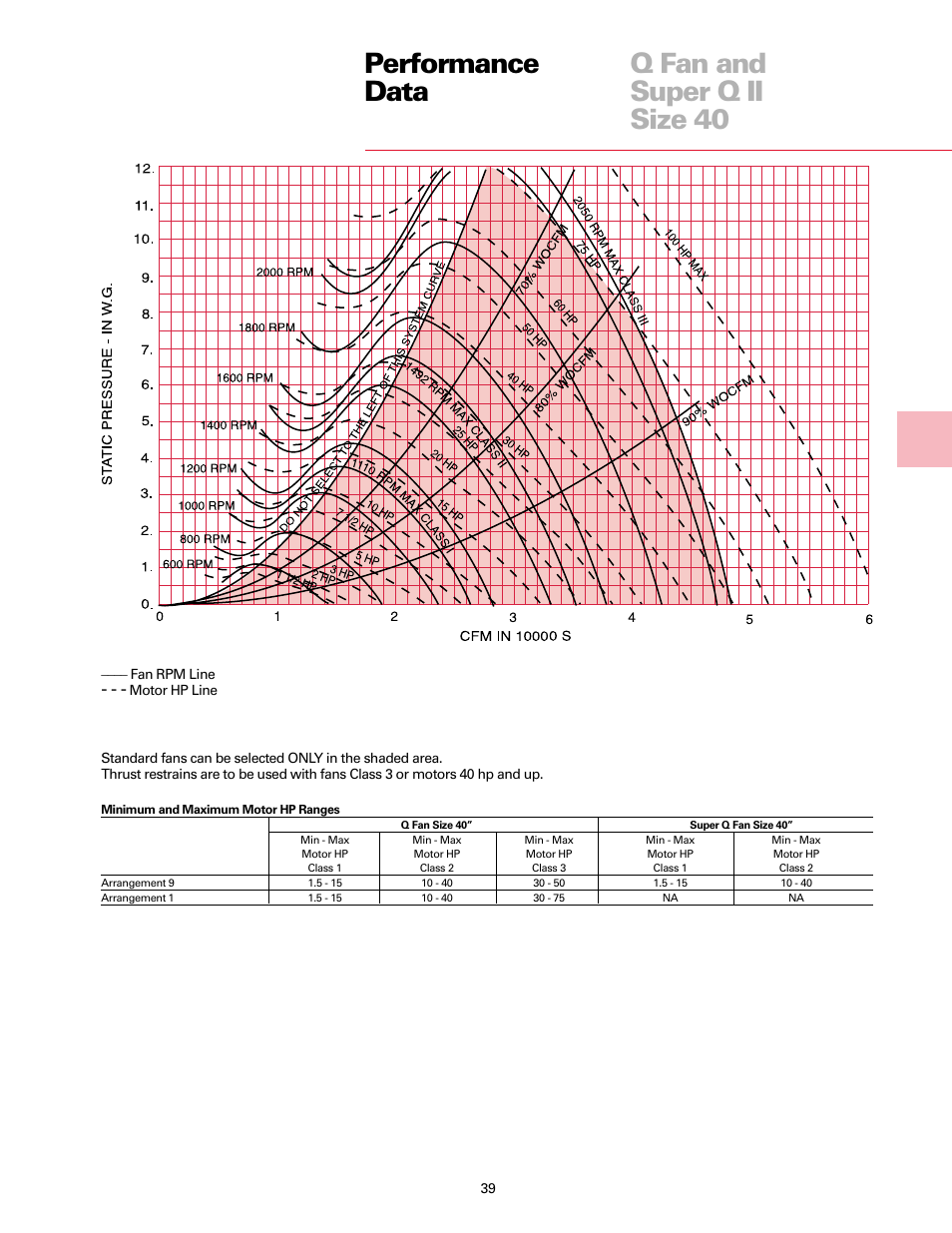 Performance data q fan and super q ii size 40 | Trane Fan User Manual | Page 39 / 56