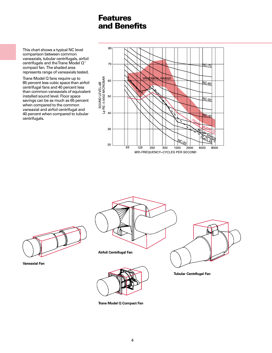 Features and benefits | Trane Fan User Manual | Page 4 / 56
