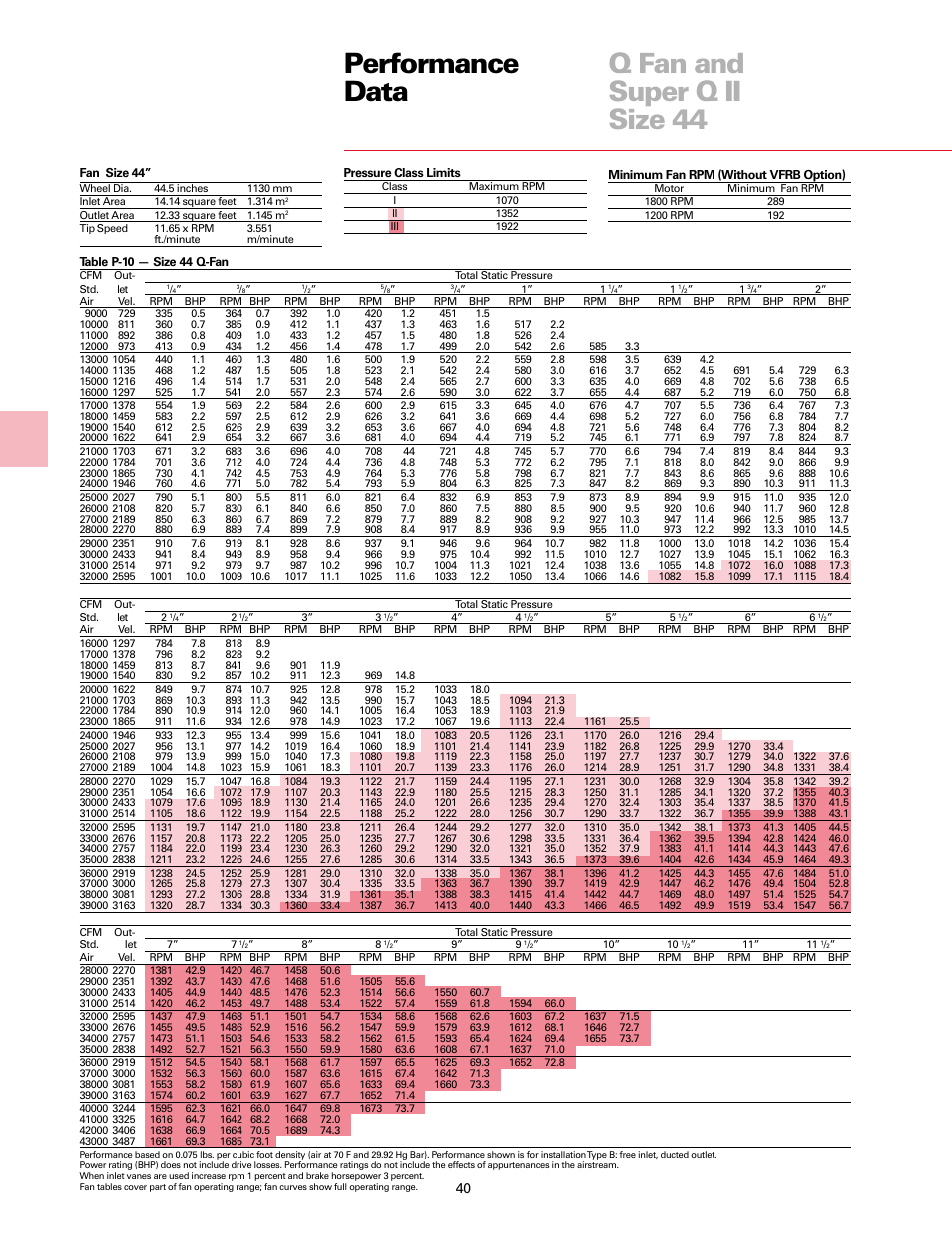 Performance data q fan and super q ii size 44 | Trane Fan User Manual | Page 40 / 56
