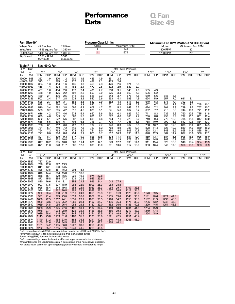 Performance data q fan size 49 | Trane Fan User Manual | Page 42 / 56