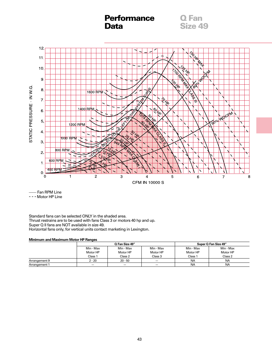 Performance data q fan size 49 | Trane Fan User Manual | Page 43 / 56