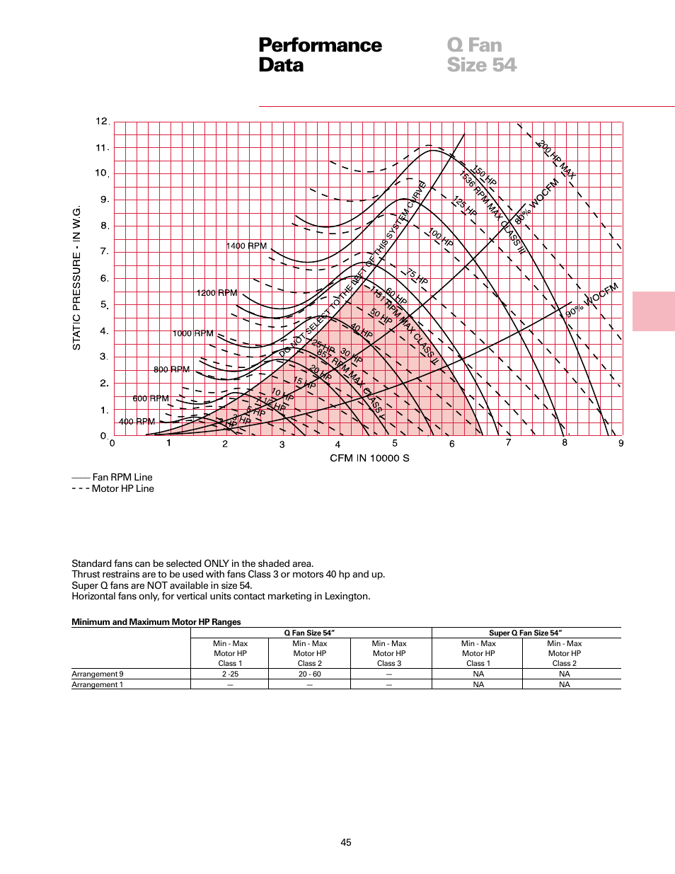 Performance data q fan size 54 | Trane Fan User Manual | Page 45 / 56