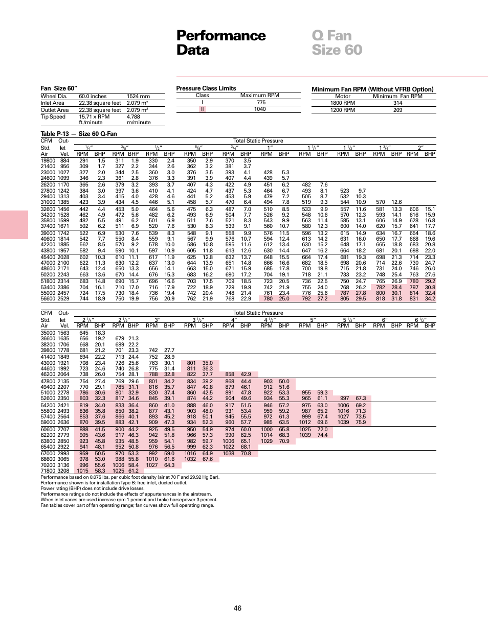 Performance data q fan size 60 | Trane Fan User Manual | Page 46 / 56