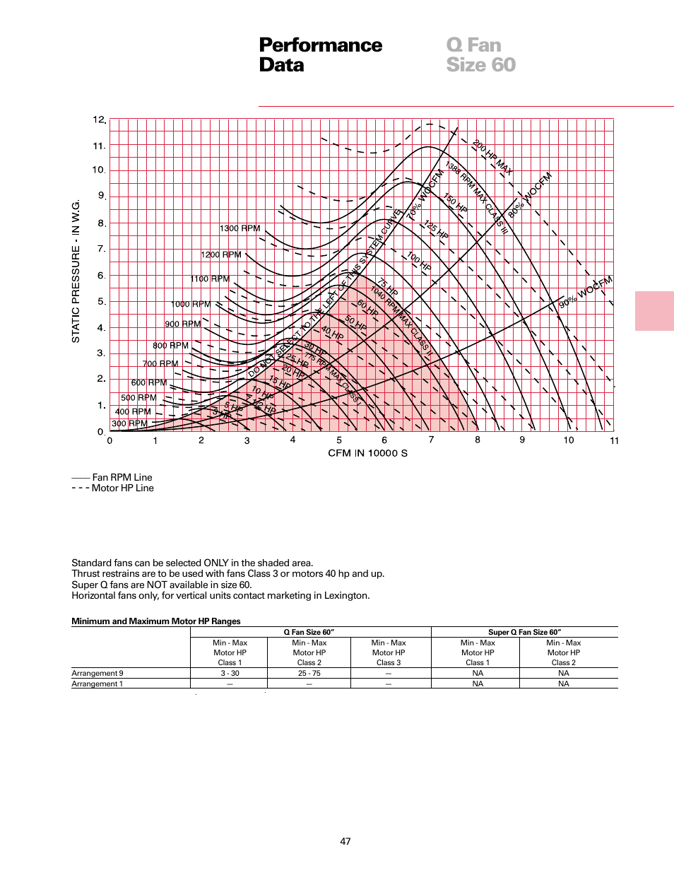 Performance data q fan size 60 | Trane Fan User Manual | Page 47 / 56
