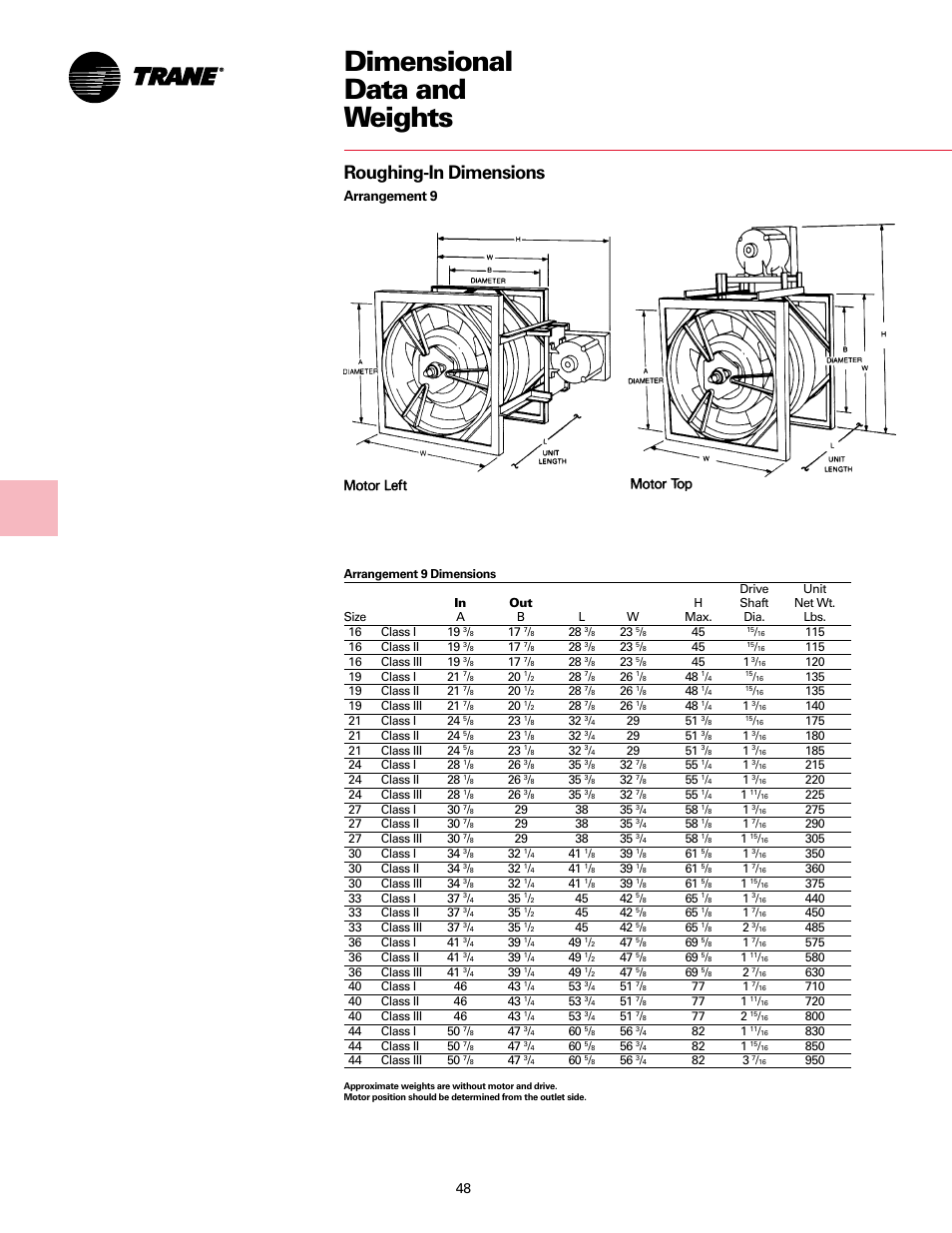 Dimensional data and weights, Roughing-in dimensions, Arrangement 9 | Trane Fan User Manual | Page 48 / 56