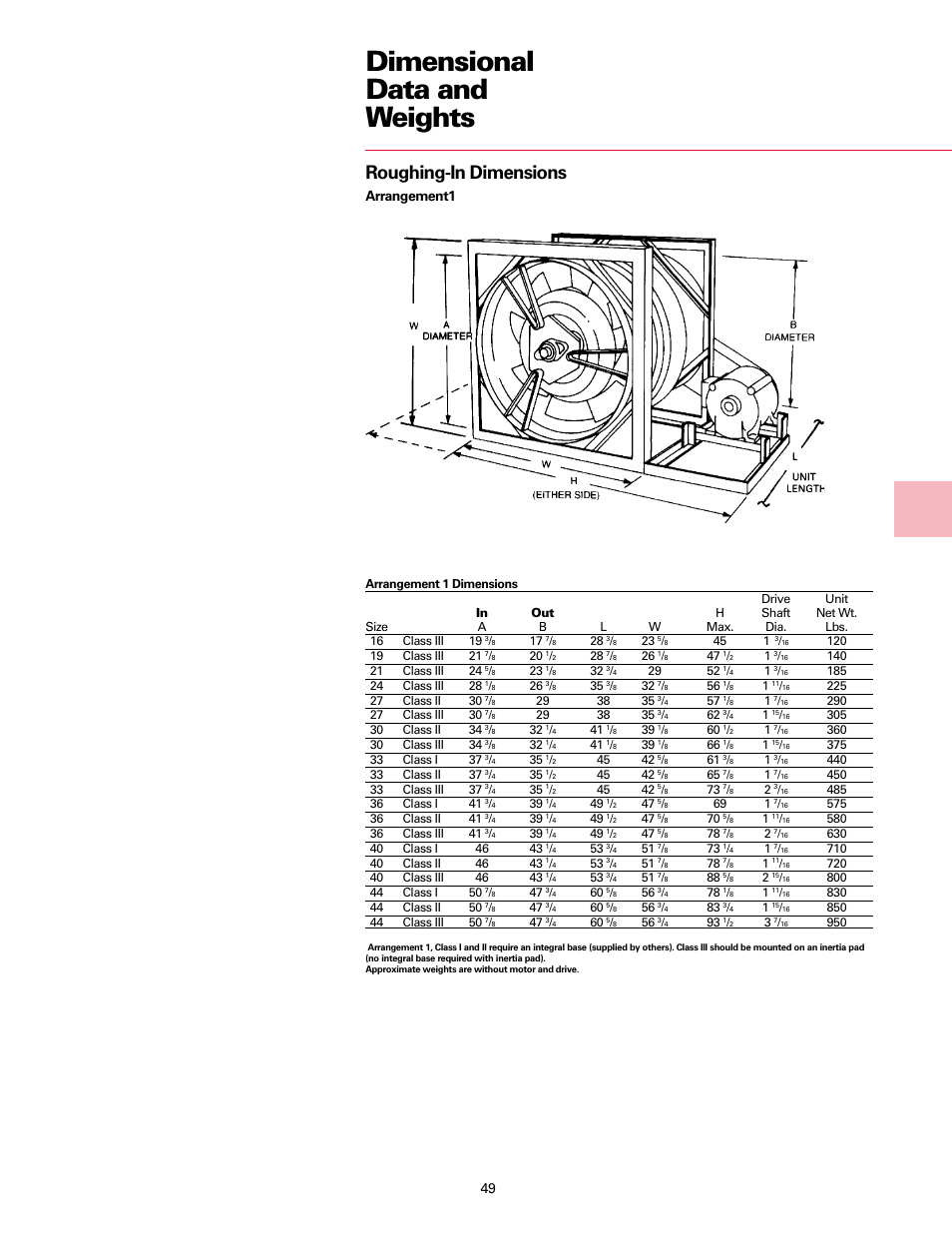 Dimensional data and weights, Roughing-in dimensions, Arrangement1 | Trane Fan User Manual | Page 49 / 56