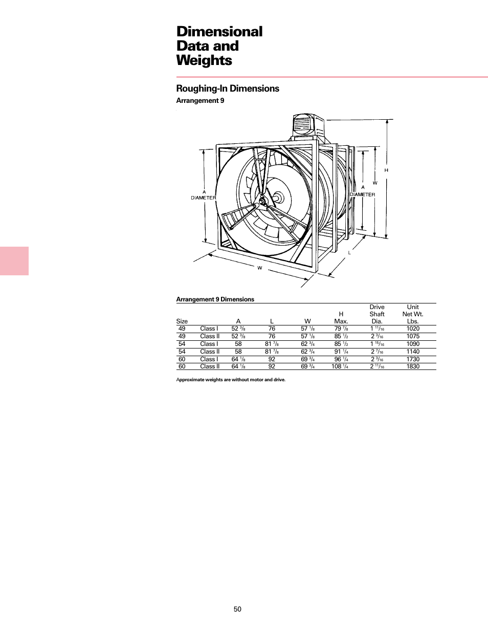 Dimensional data and weights, Roughing-in dimensions, Arrangement 9 | Trane Fan User Manual | Page 50 / 56
