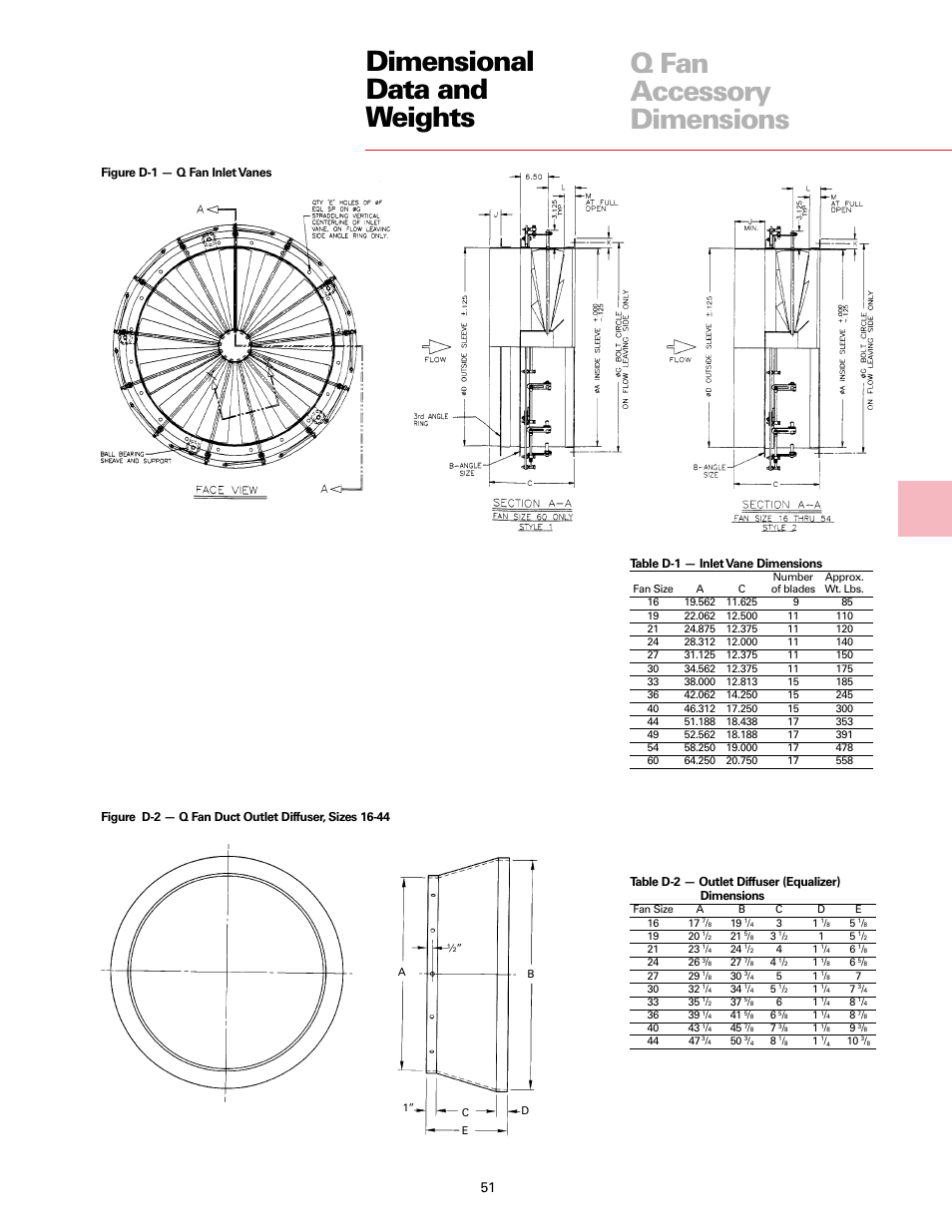 Dimensional data and weights, Q fan accessory dimensions | Trane Fan User Manual | Page 51 / 56