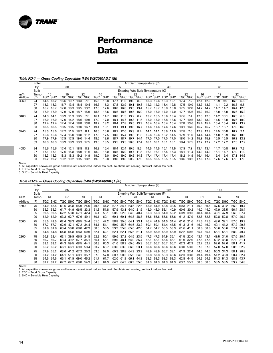 Performance data | Trane WSC060-120 User Manual | Page 14 / 52