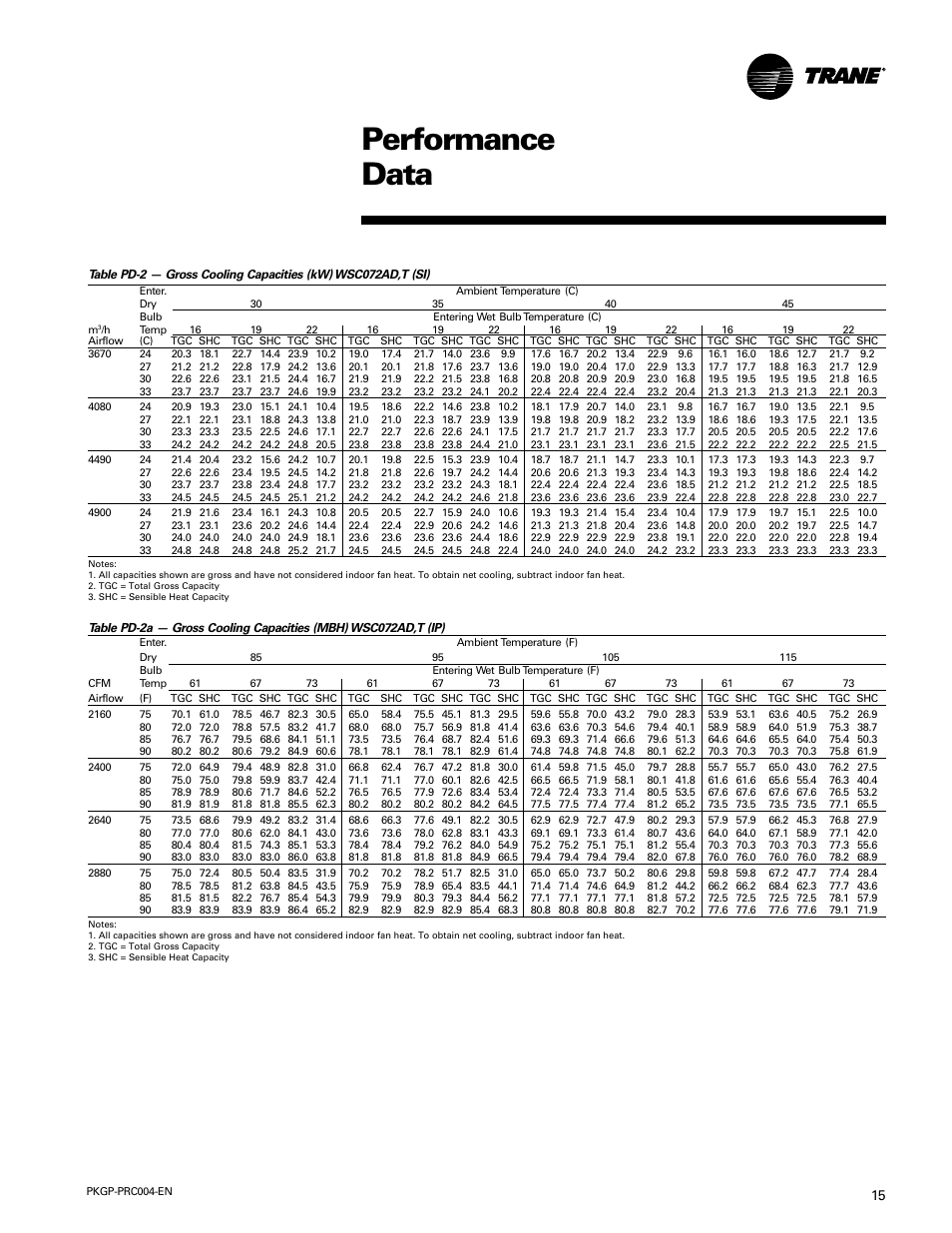 Performance data | Trane WSC060-120 User Manual | Page 15 / 52