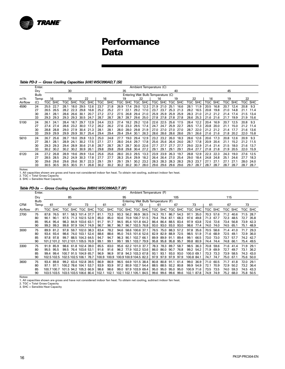 Performance data | Trane WSC060-120 User Manual | Page 16 / 52