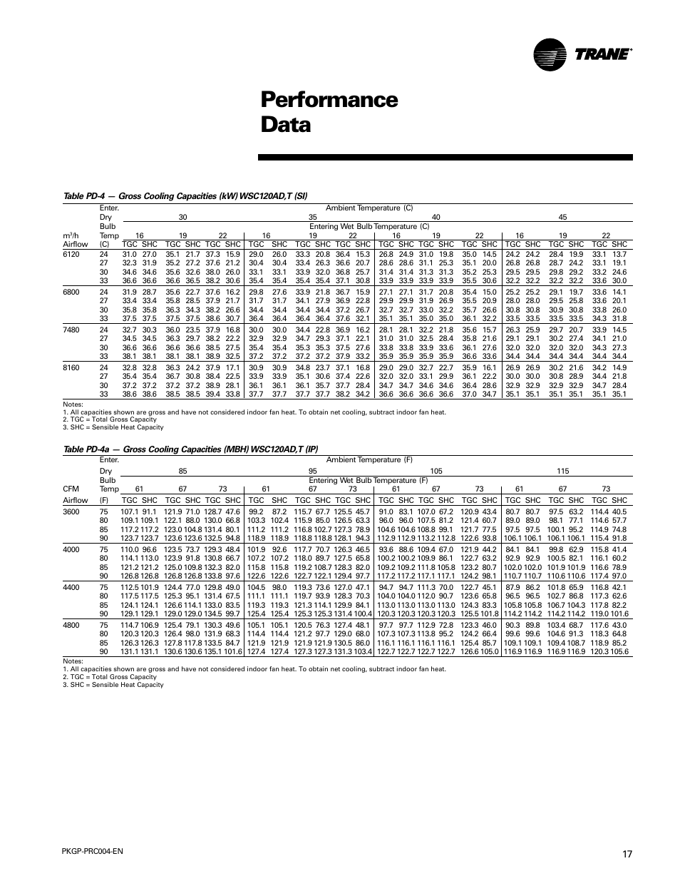 Performance data | Trane WSC060-120 User Manual | Page 17 / 52