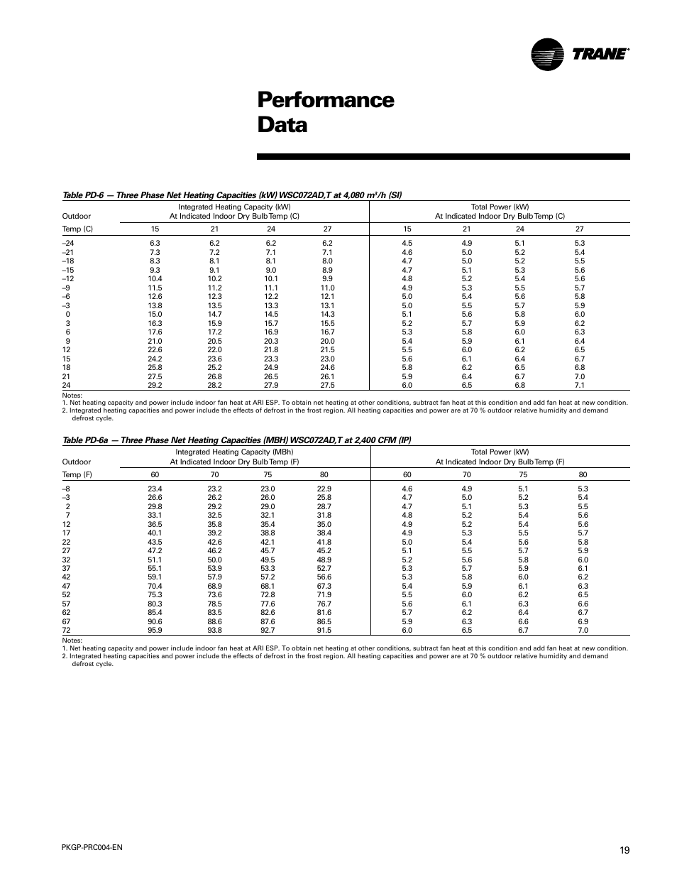 Performance data | Trane WSC060-120 User Manual | Page 19 / 52