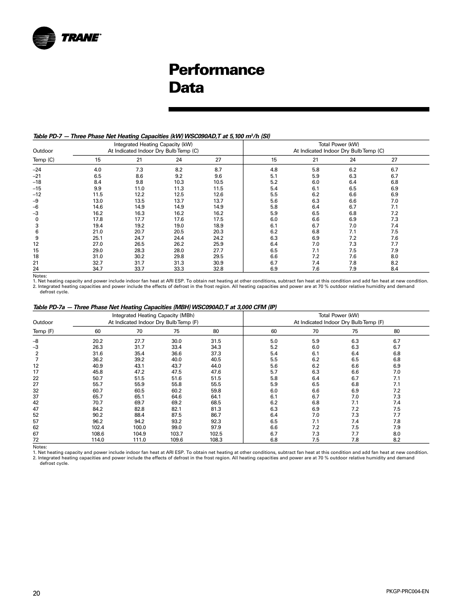 Performance data | Trane WSC060-120 User Manual | Page 20 / 52