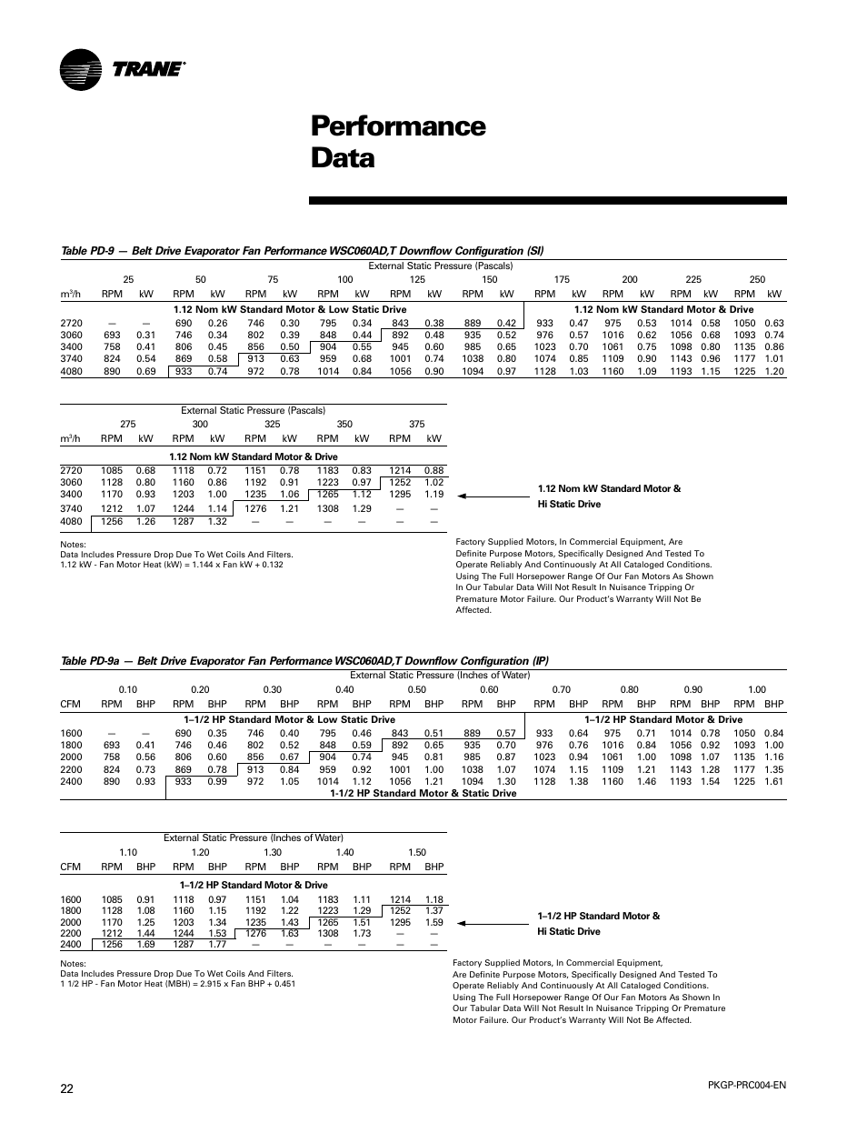 Performance data | Trane WSC060-120 User Manual | Page 22 / 52