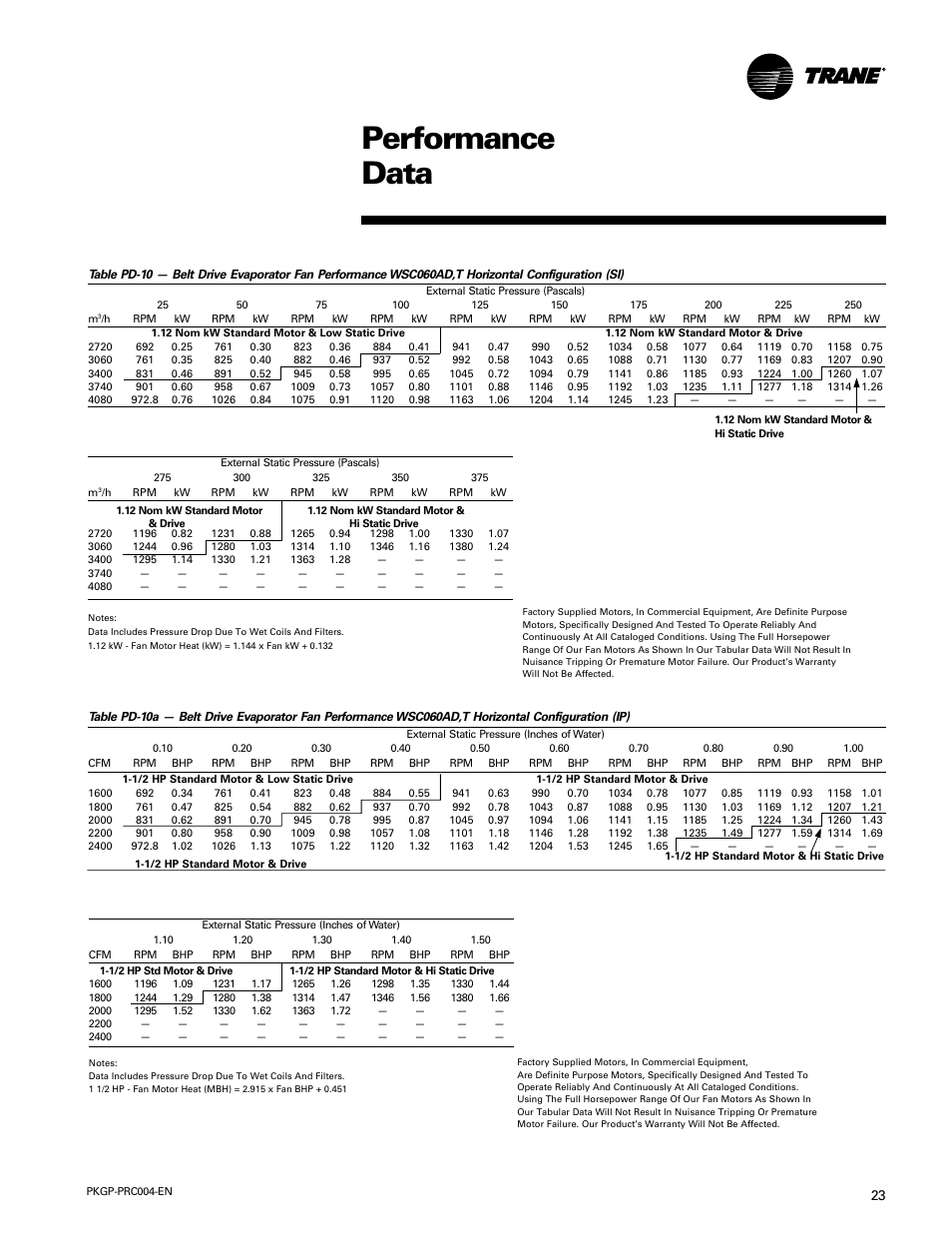 Performance data | Trane WSC060-120 User Manual | Page 23 / 52