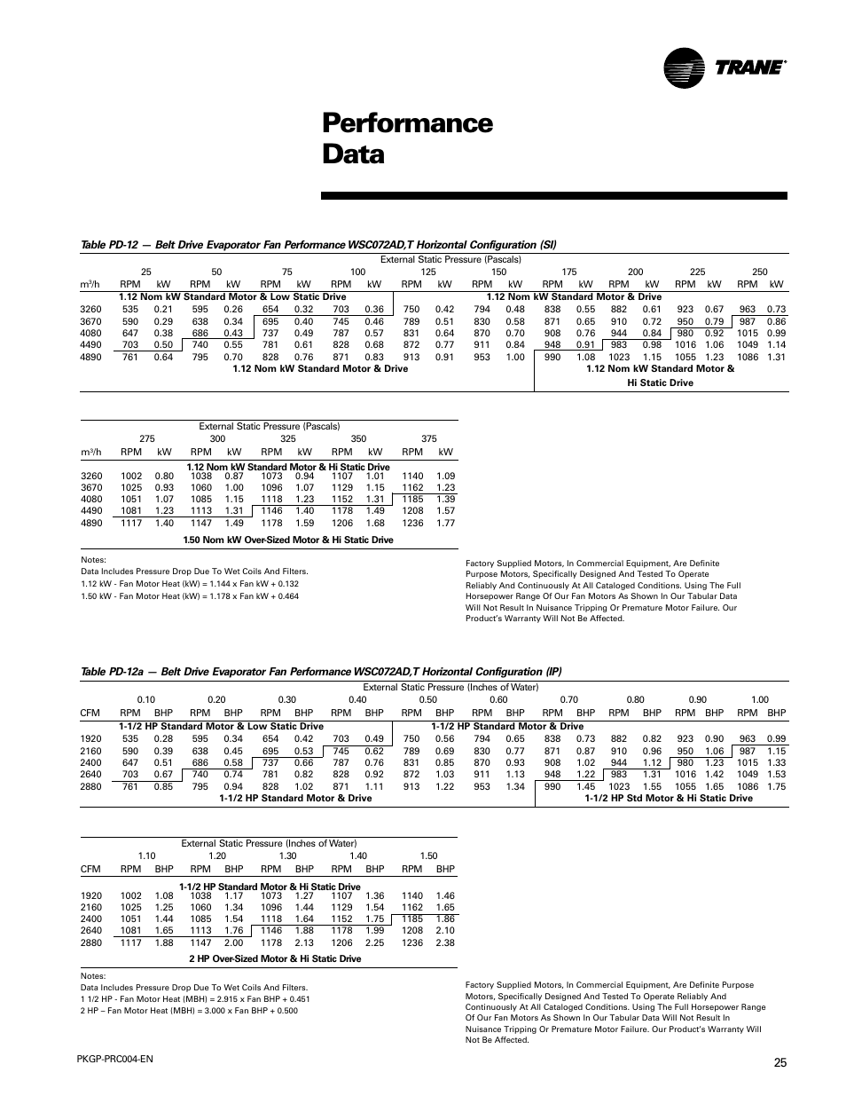 Performance data | Trane WSC060-120 User Manual | Page 25 / 52
